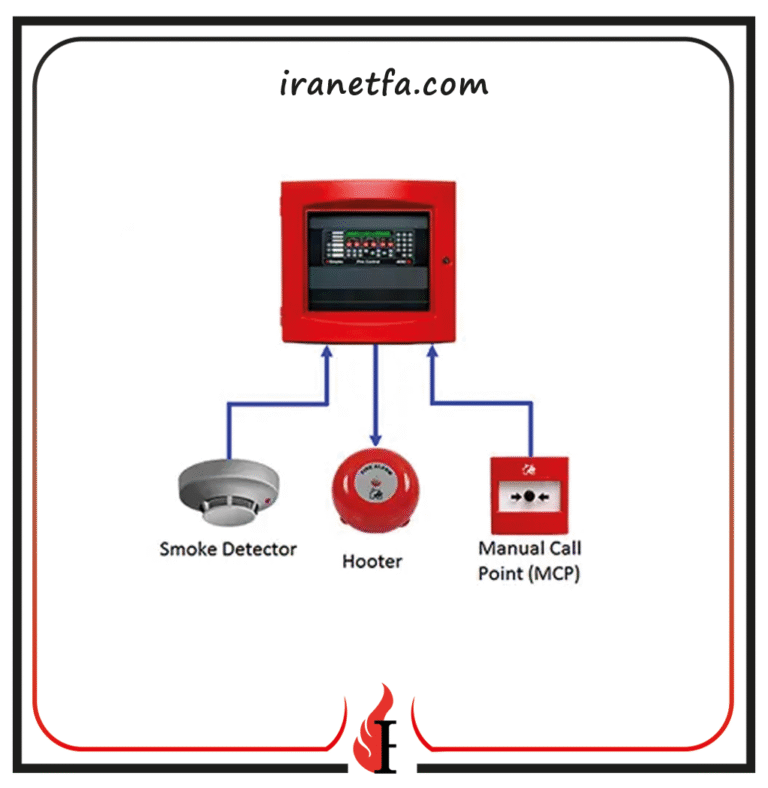 معرفی جامع سیستم اعلام حریق متعارف