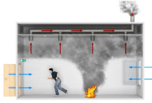 سیستم مدیریت دود
